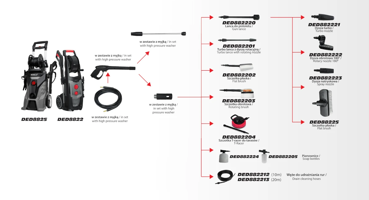 Schemat podłączenia akcesoriów do myjek wysokociśnieniowych DED8822, DED8825