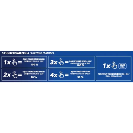 Galvas lukturis, 300/105lm, kustības sensors, 800mAh akumulators, DEDRA L1012