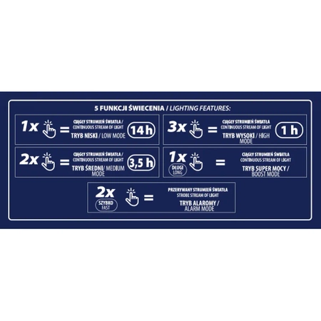 SLIM LED atslēgu piekariņa zibspuldze 210lm, USB-C, DEDRA L0901