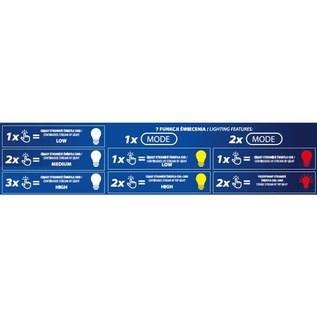 Налобный фонарь 650 лм, белый свет, красный свет, аккумулятор 1800 мАч, DEDRA L1014